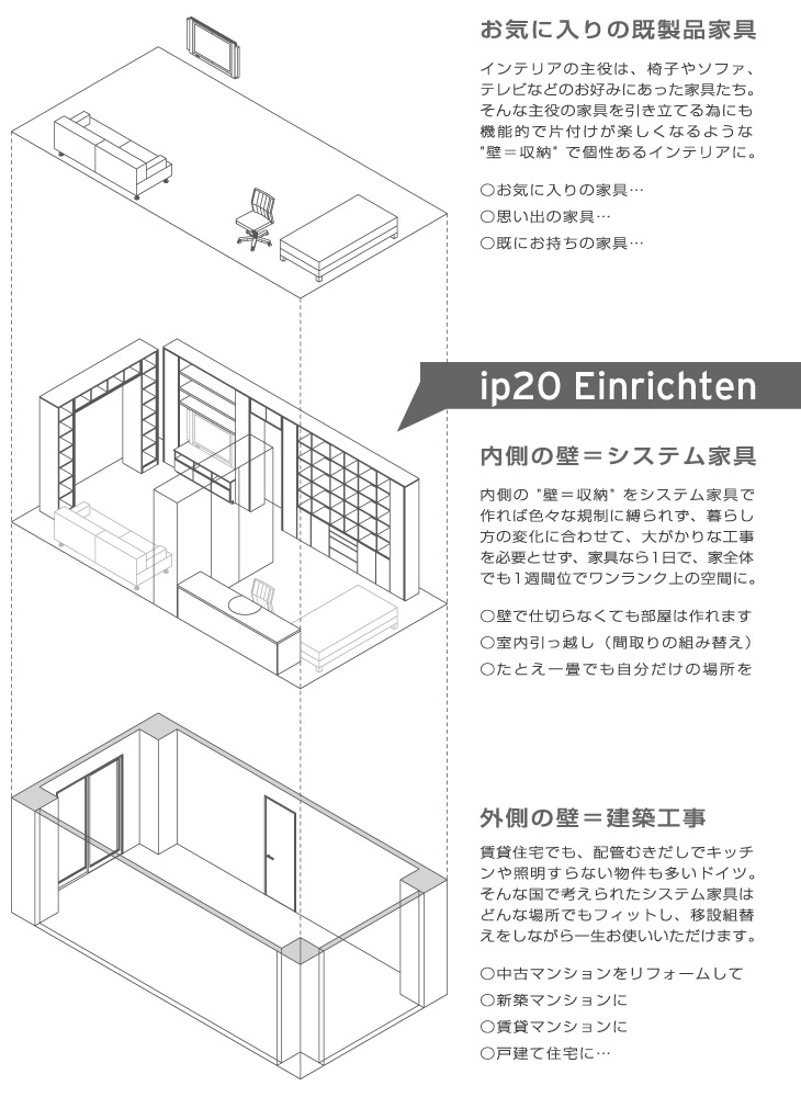 内側の壁はシステム家具で