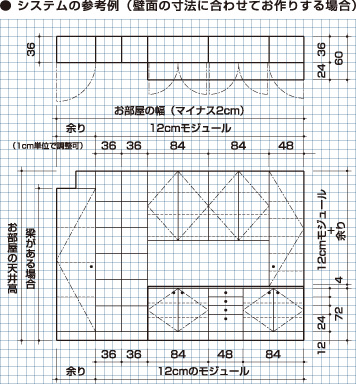 ip20 Einrichtenシステムの標準的な寸法