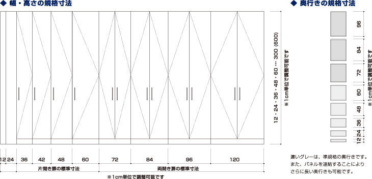 ip20 Einrichtenシステムの標準的な寸法